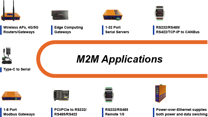 M2M-applications-with-henrichs-products