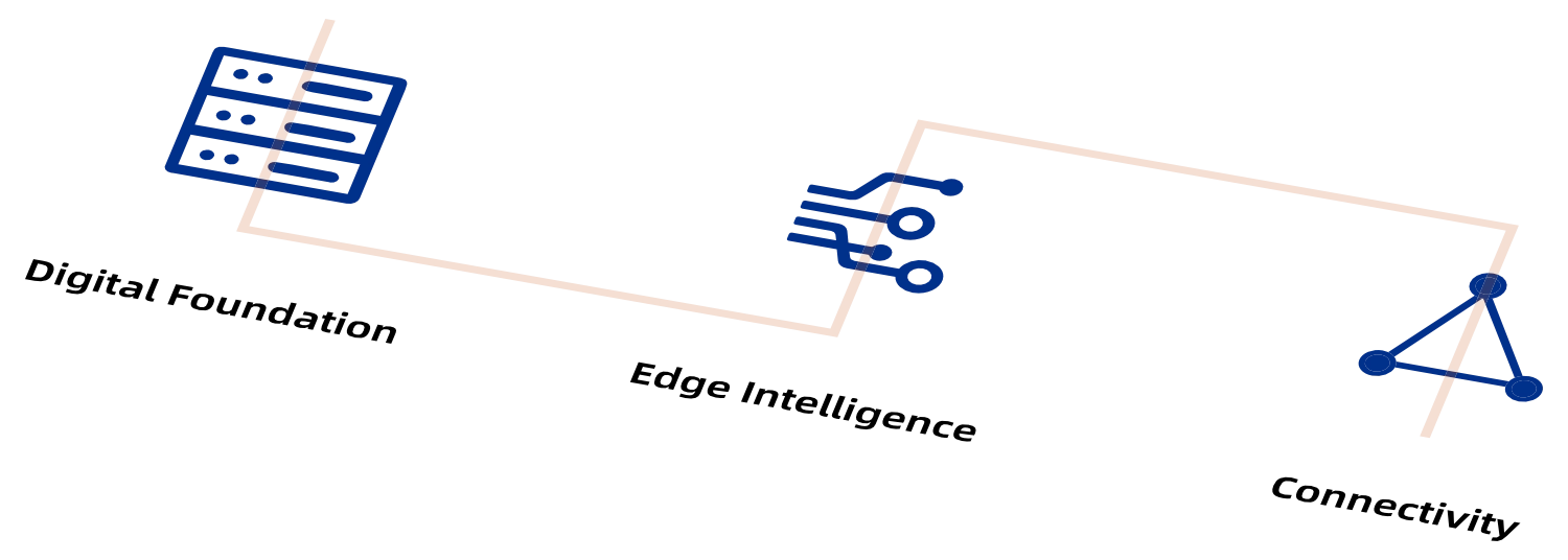 digital-foundation-edge-intelligence-connectivity