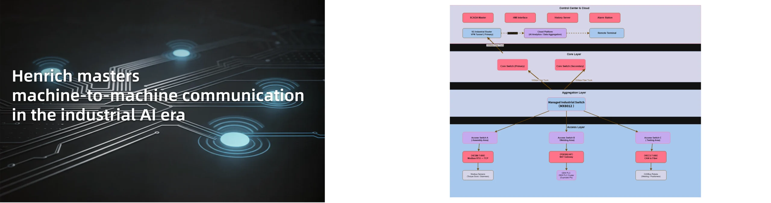 henrich-masters-machine-to-machine-communications-in-the-industrial-ai-era