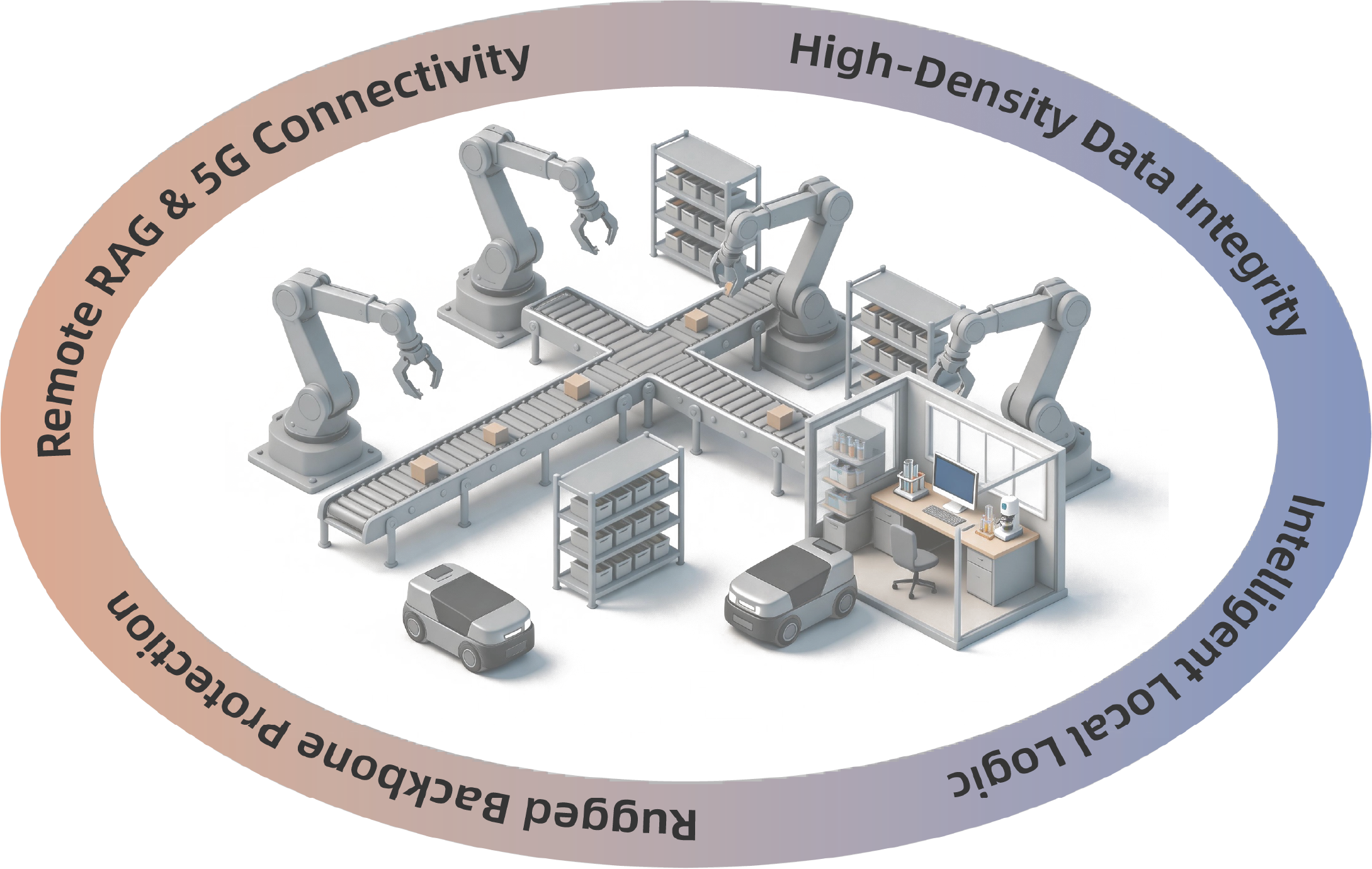 remote-RAG-and-5G-connectivity