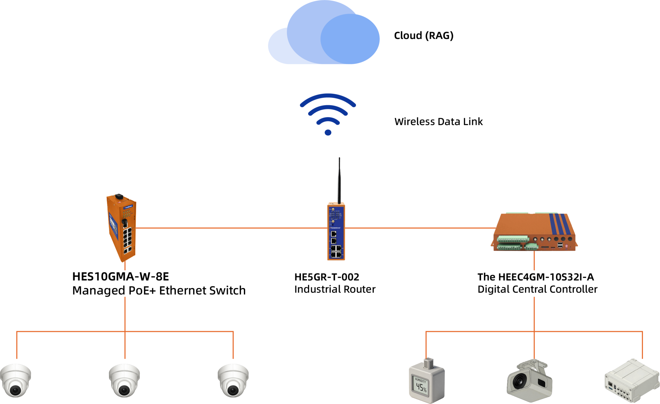 transportation-layer