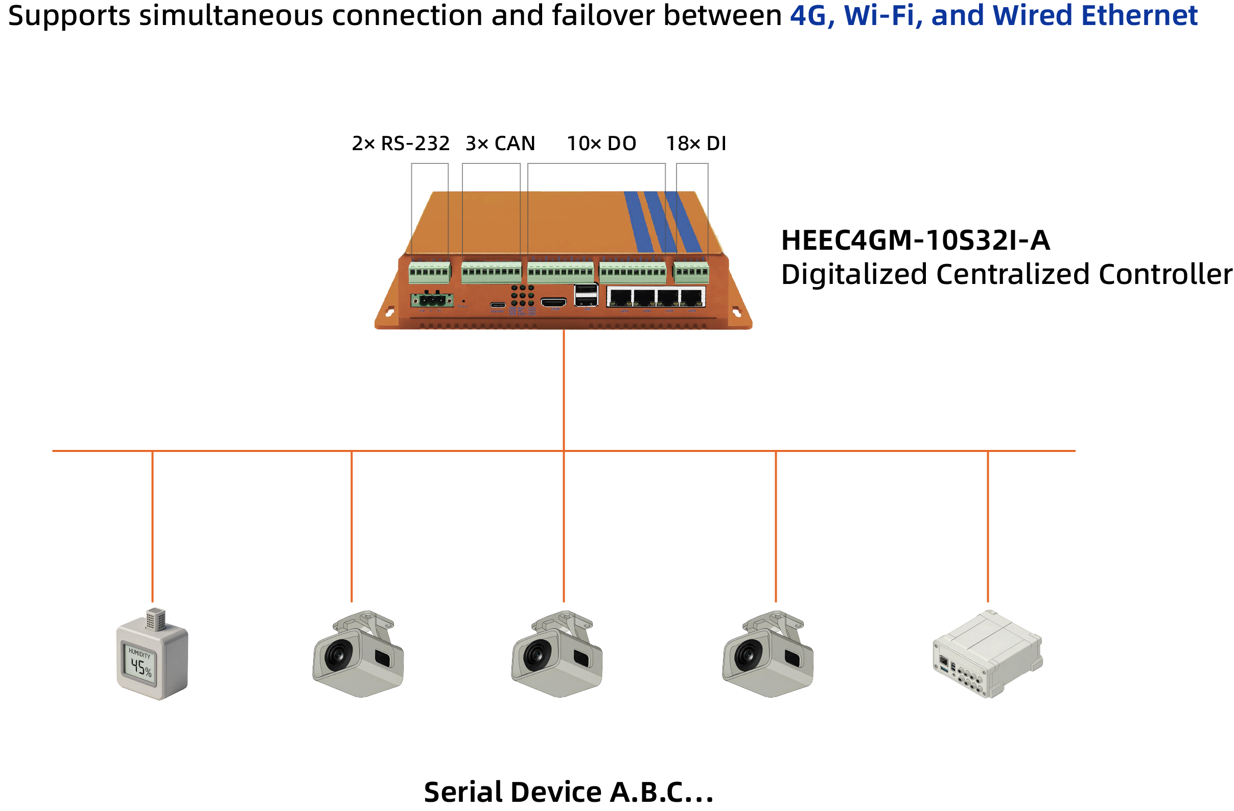 transportation-layer